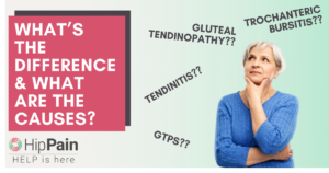 gluteul tendinopathy, trochanteric bursitis, tendonitis, gtps